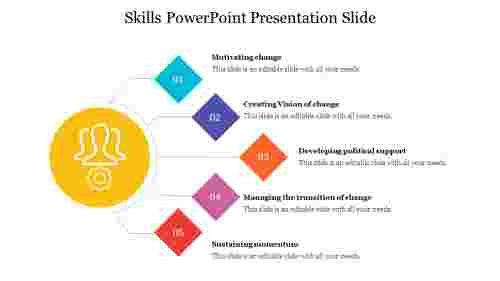 Skills PowerPoint Presentation Slide